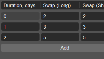 Duration-tiered swaps