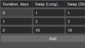 Duration-tiered swaps