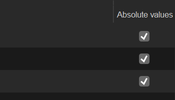 Spreads in absolute values